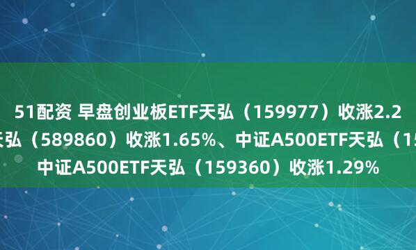51配资 早盘创业板ETF天弘（159977）收涨2.26%、科创综指ETF天弘（589860）收涨1.65%、中证A500ETF天弘（159360）收涨1.29%